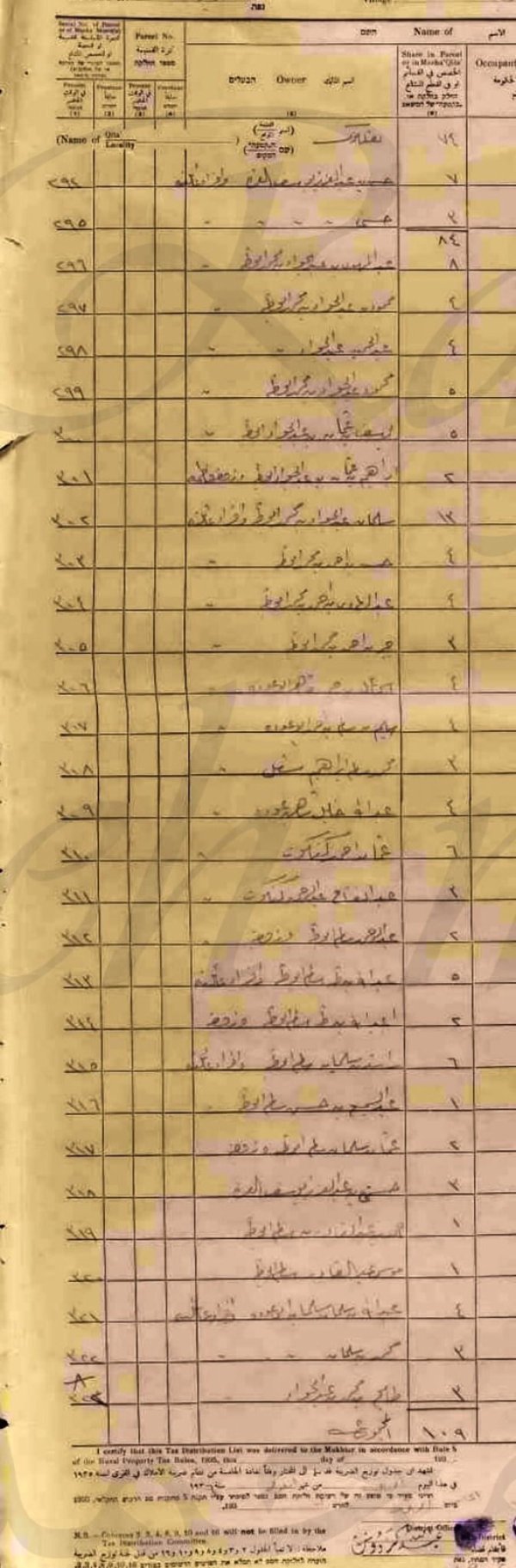 وثائق حصص اراضي عمورية / عجور