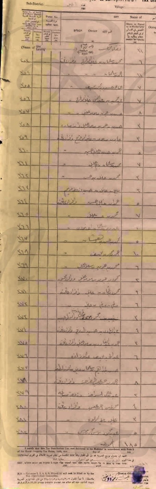 وثائق حصص اراضي عمورية / عجور