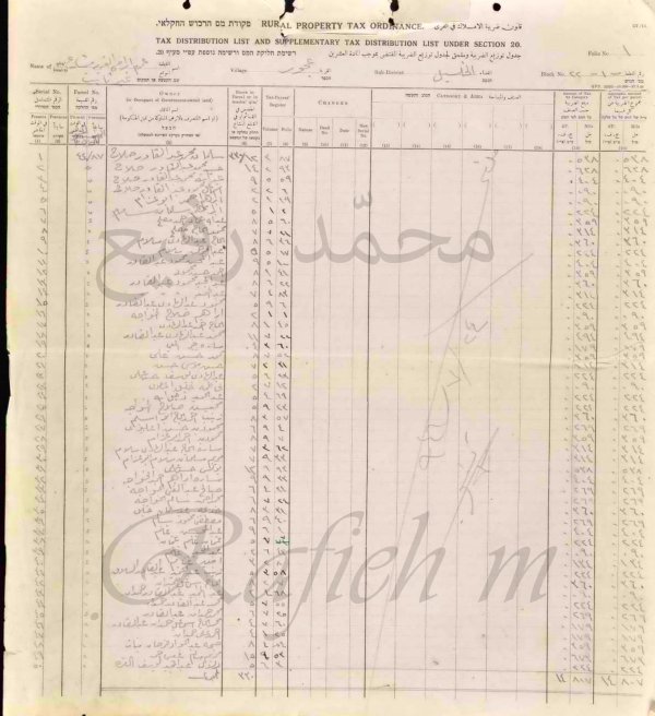 اسماء دافعي الضرائب لسنة ١٩٤٦—١٩٤٧م / عجور