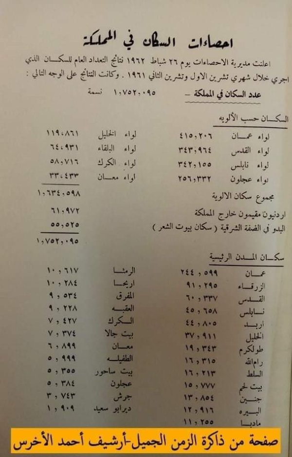 قرية دير الدُّبان / الخليل