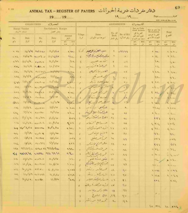 الثروة الحيوانية (الحَلال) في قرية (كُدنا).. ضرائب (الثروة الحيوانية) في (قرى قضاء الخليل وقصبته (مدينة الخليل)) في العام 1944 منقول عن صفحة الباحث محمد رفيع