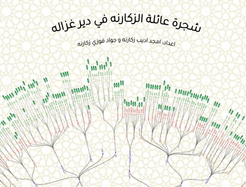 شجرة عائلة الزكارنة في دير غزالة  | موسوعة القرى الفلسطينية