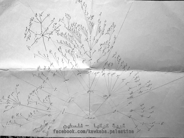 قرية كوكبا / غزة