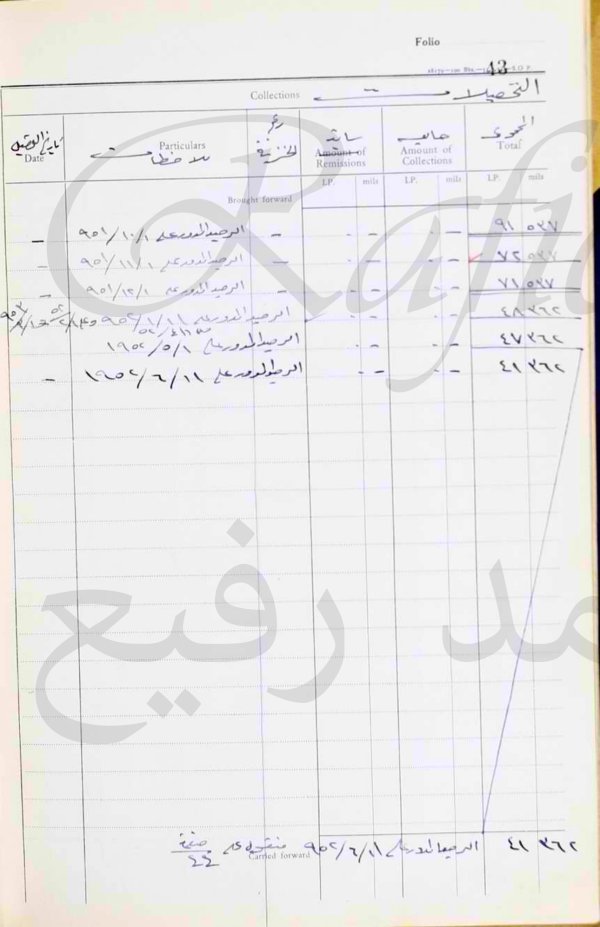 تفاصيل مشاركة الأهالي في (إنشاء ونفقات المدارس ورواتب العاملين فيها وأسماؤهم) في قرية (نُوبا؛ قضاء الخليل) في العام 1951 (15_21)