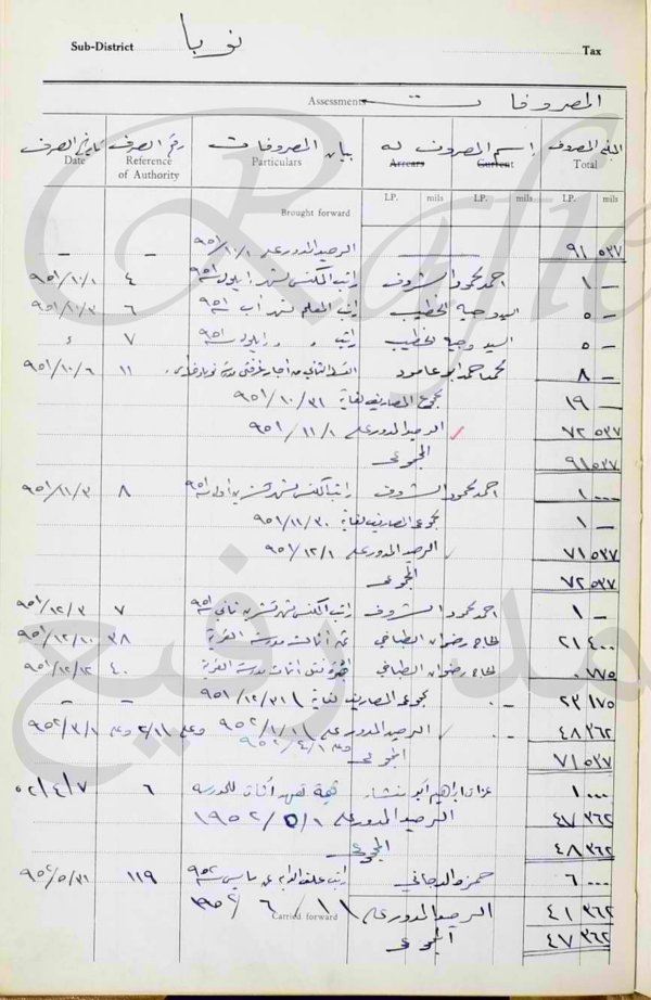 تفاصيل مشاركة الأهالي في (إنشاء ونفقات المدارس ورواتب العاملين فيها وأسماؤهم) في قرية (نُوبا؛ قضاء الخليل) في العام 1951 (15_21)