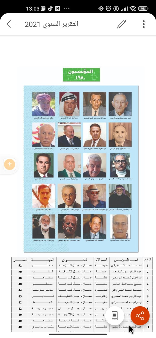  | موسوعة القرى الفلسطينية