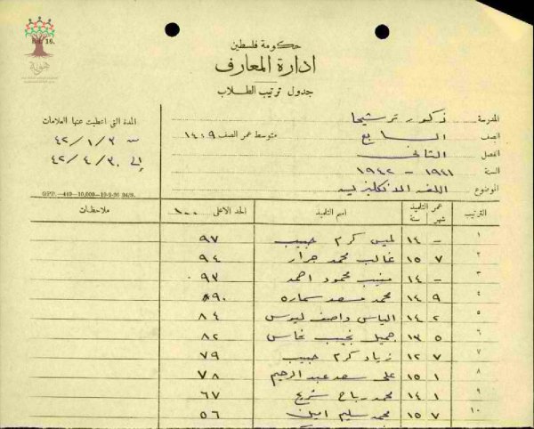 جدول ترتيب طلاب الصف السابع من مدرسة ذكور ترشيحا