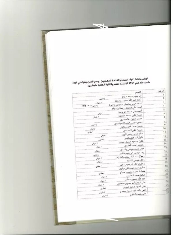  | موسوعة القرى الفلسطينية