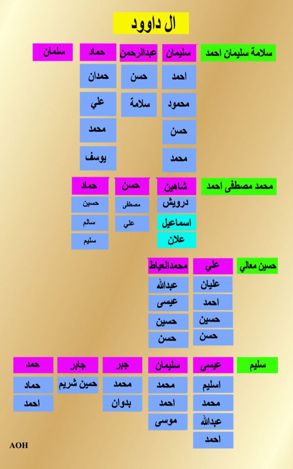  | موسوعة القرى الفلسطينية
