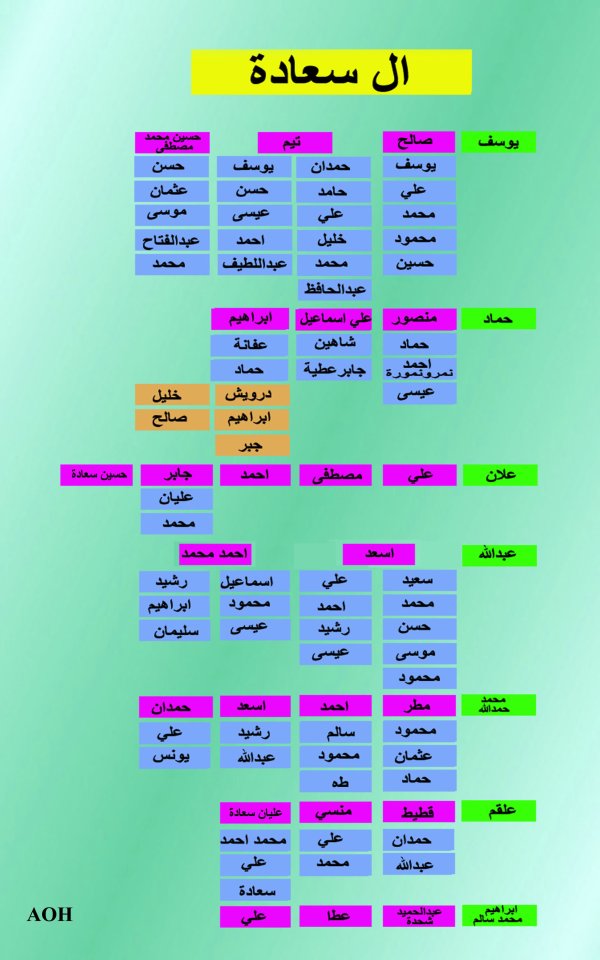  | موسوعة القرى الفلسطينية