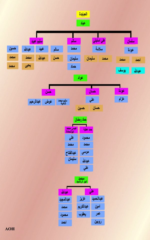  | موسوعة القرى الفلسطينية