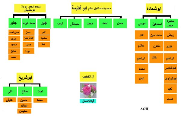  | موسوعة القرى الفلسطينية