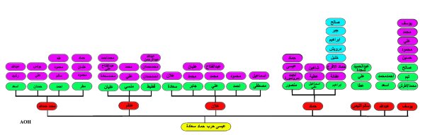  | موسوعة القرى الفلسطينية