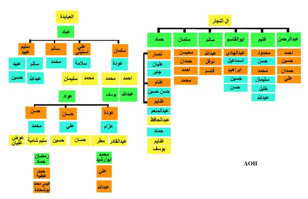  | موسوعة القرى الفلسطينية