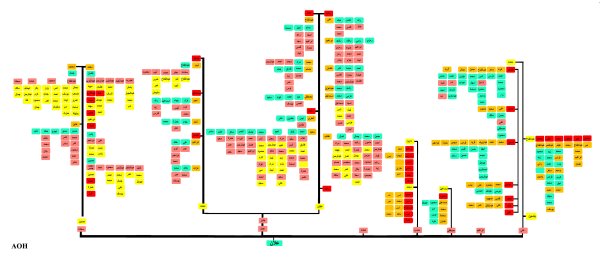  | موسوعة القرى الفلسطينية