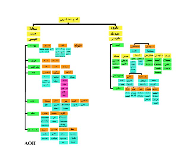  | موسوعة القرى الفلسطينية