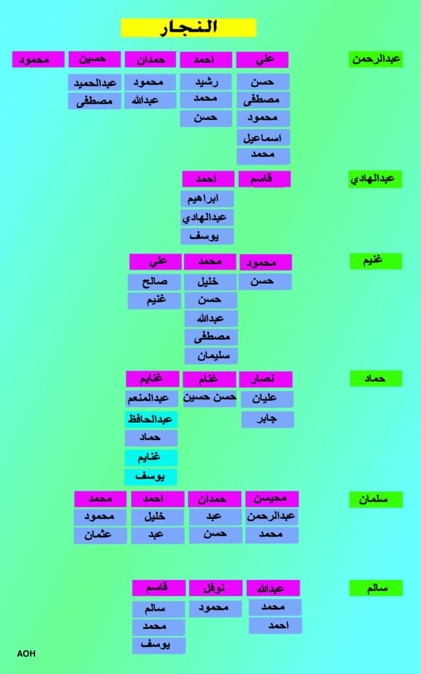  | موسوعة القرى الفلسطينية