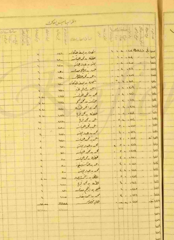  | موسوعة القرى الفلسطينية