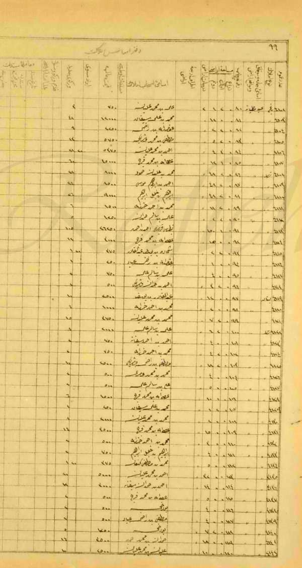  | موسوعة القرى الفلسطينية