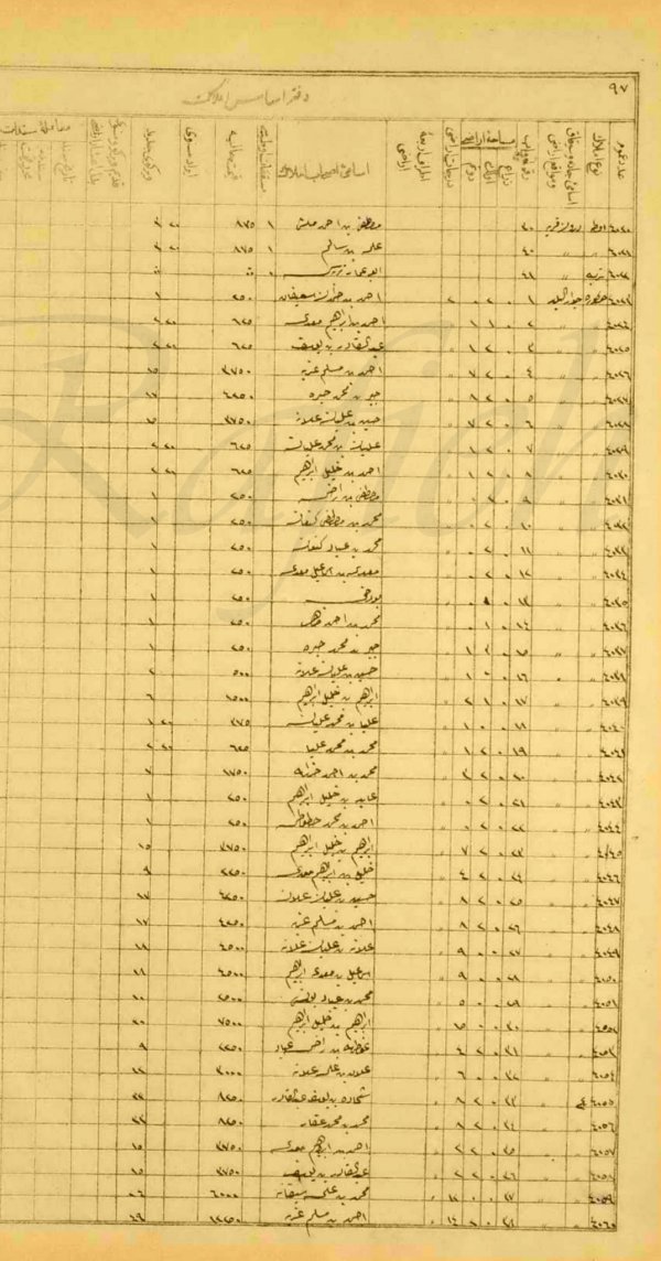  | موسوعة القرى الفلسطينية