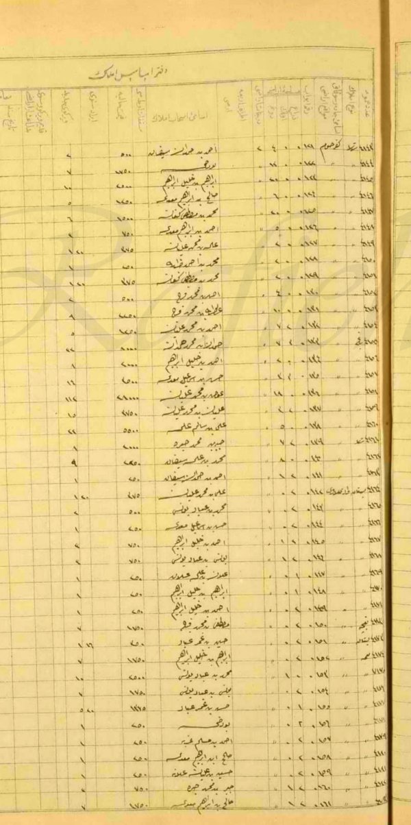  | موسوعة القرى الفلسطينية