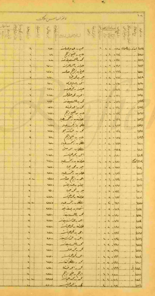  | موسوعة القرى الفلسطينية