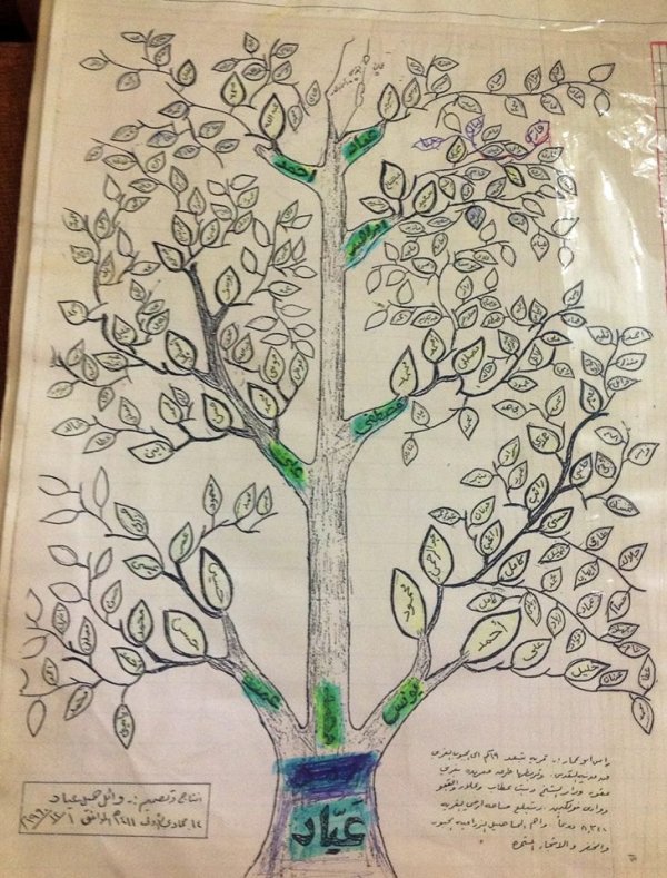  | موسوعة القرى الفلسطينية