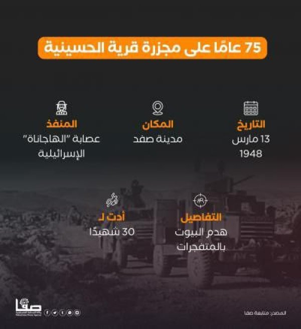  | موسوعة القرى الفلسطينية