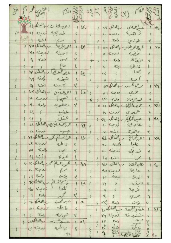 | موسوعة القرى الفلسطينية