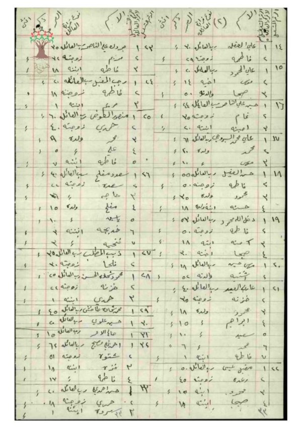  | موسوعة القرى الفلسطينية