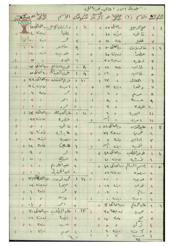  | موسوعة القرى الفلسطينية