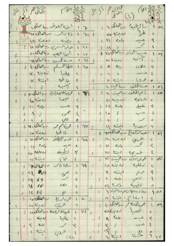  | موسوعة القرى الفلسطينية