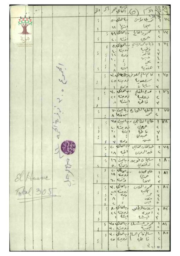  | موسوعة القرى الفلسطينية