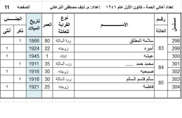  | موسوعة القرى الفلسطينية