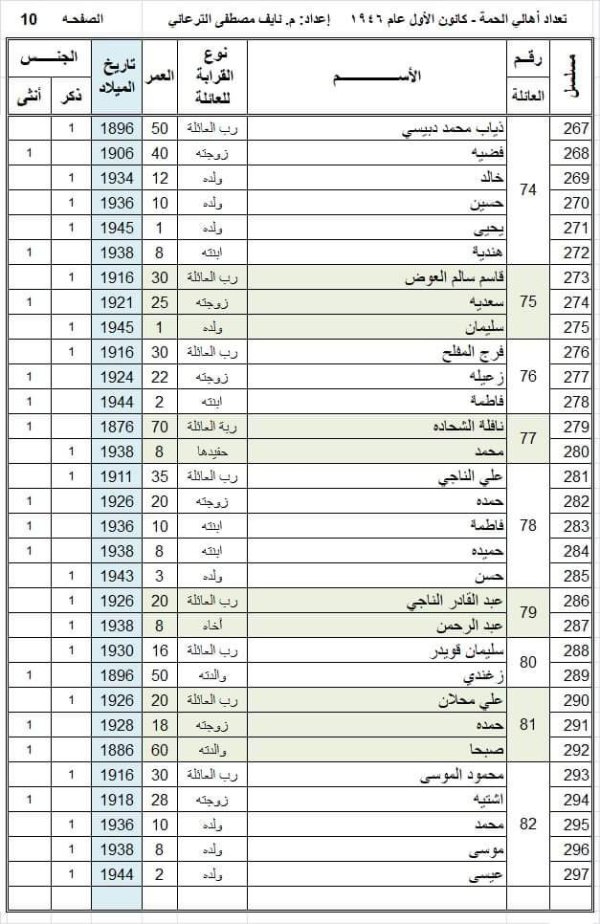  | موسوعة القرى الفلسطينية