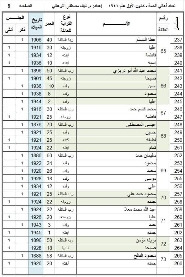  | موسوعة القرى الفلسطينية