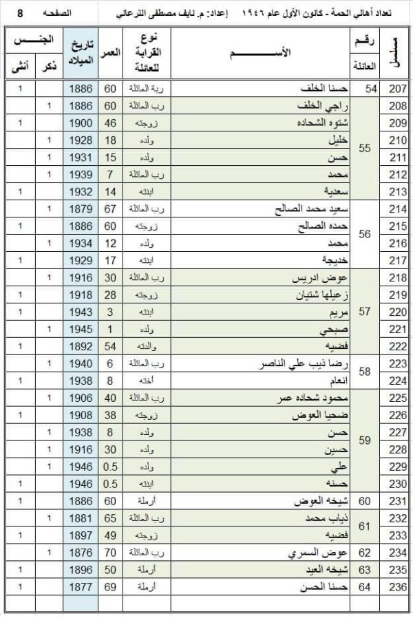 | موسوعة القرى الفلسطينية