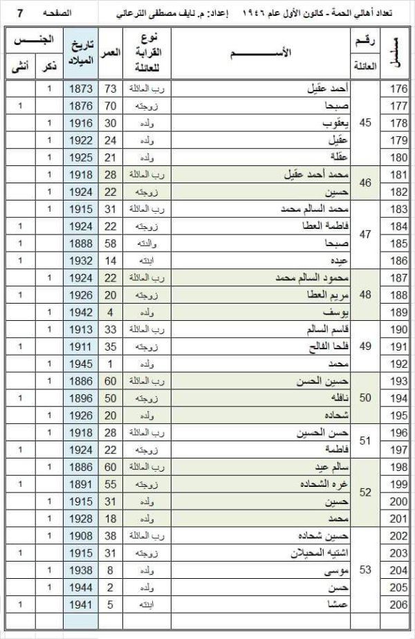  | موسوعة القرى الفلسطينية