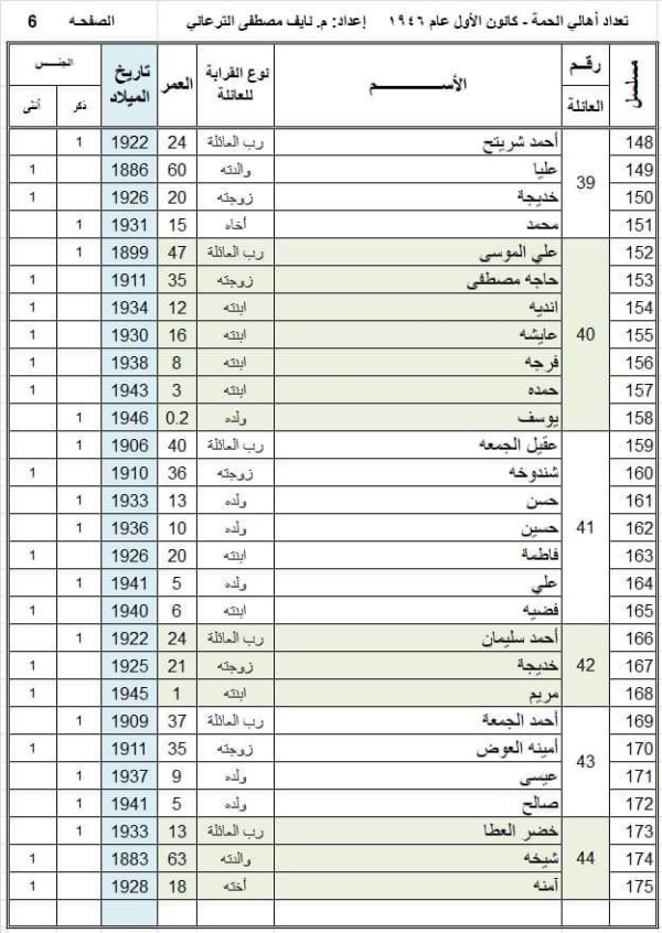  | موسوعة القرى الفلسطينية