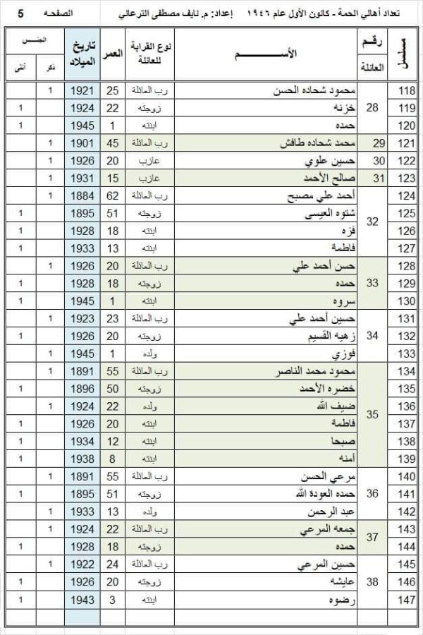 | موسوعة القرى الفلسطينية