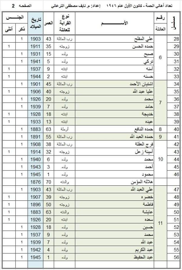  | موسوعة القرى الفلسطينية