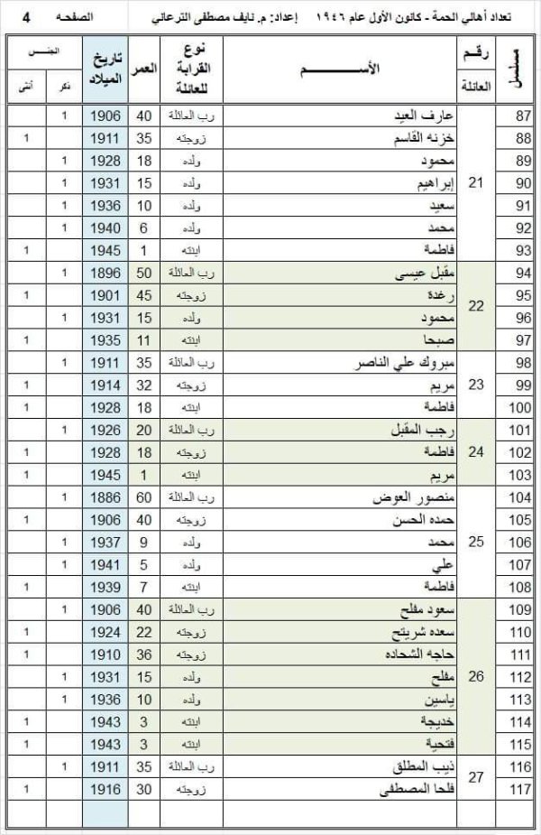  | موسوعة القرى الفلسطينية