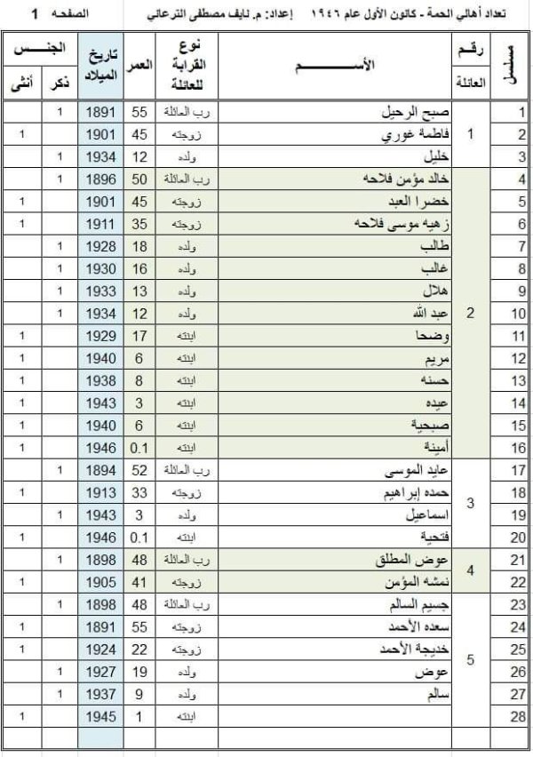  | موسوعة القرى الفلسطينية