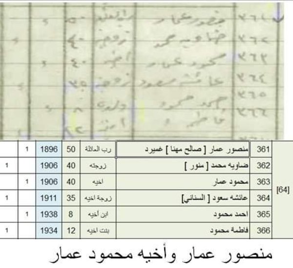 أسماء سكان قرية سمخ عام 1946 نسخة محررة بواسطة المهندس نايف مصطفى الترعاني