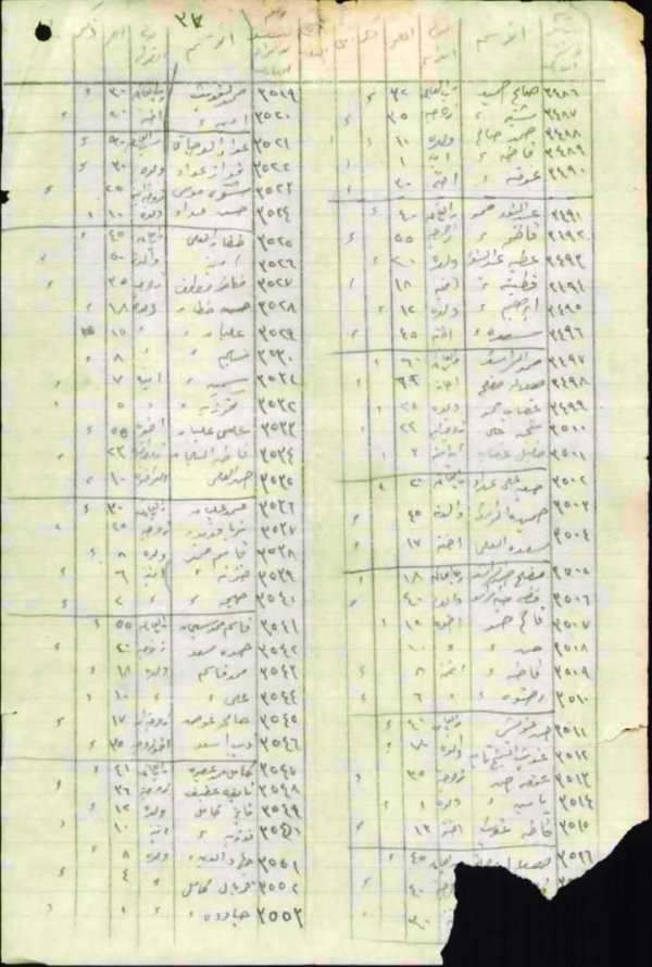 وثائق أسماء سكان قرية سمخ عام 1946