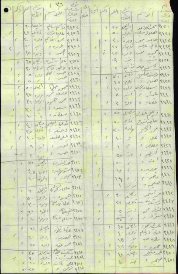 وثائق أسماء سكان قرية سمخ عام 1946