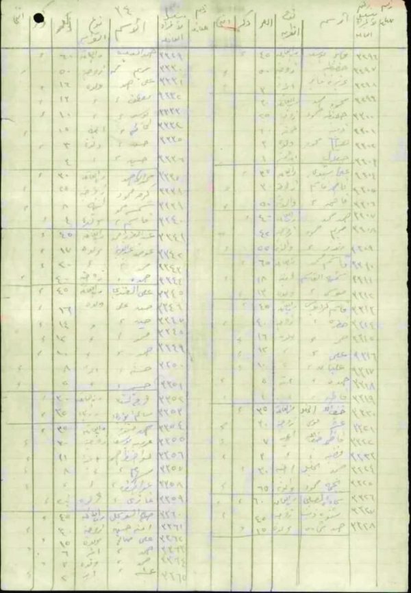 وثائق أسماء سكان قرية سمخ عام 1946