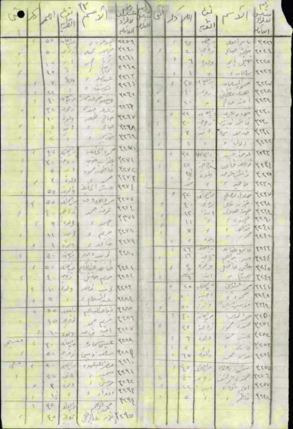 وثائق أسماء سكان قرية سمخ عام 1946