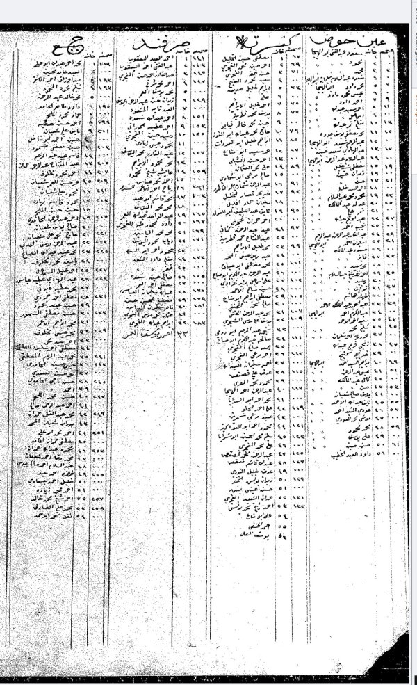 من عائلات قرية عين حوض وصرفند، وجبع حسب السجلات العثمانية