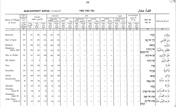 | موسوعة القرى الفلسطينية